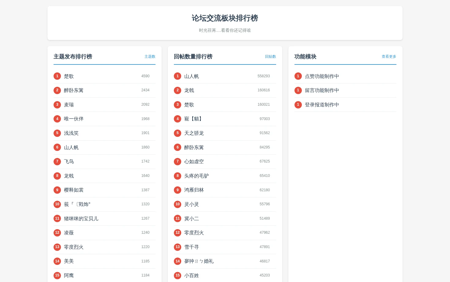 论坛统计排行榜 页面快照